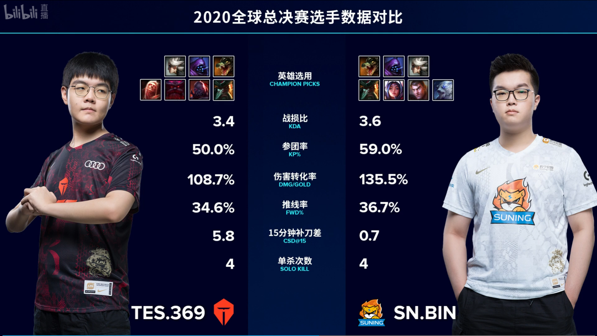 包含Karsa遭遇十五连败，G2教练面临压力！的词条