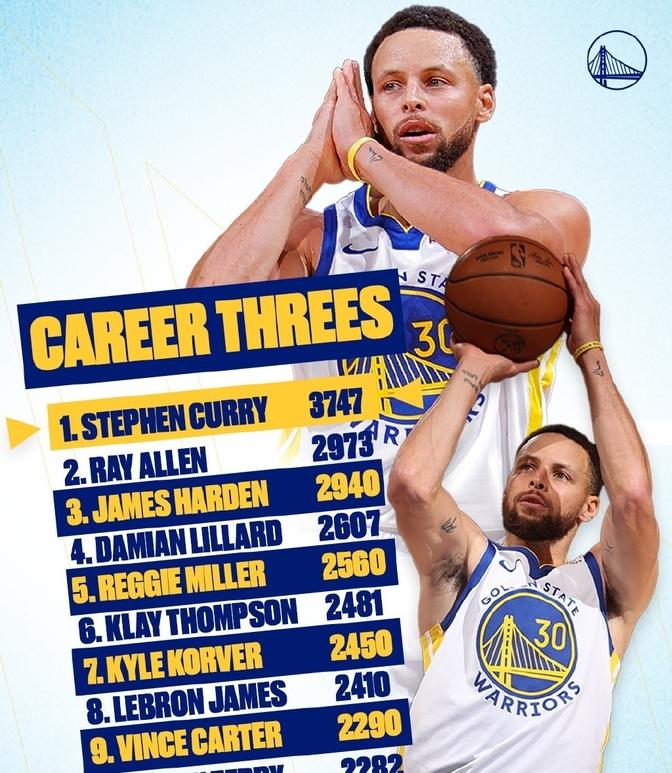 库里新星领先优势明显表现突出，湖人前途光明！的简单介绍