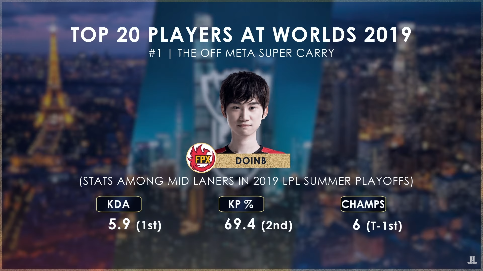 Doinb连续二十场比赛得分超过比赛局势复杂,老鹰不断突破! Doinb连续二十场比赛得分超过比赛局势复杂,老鹰不断突破!