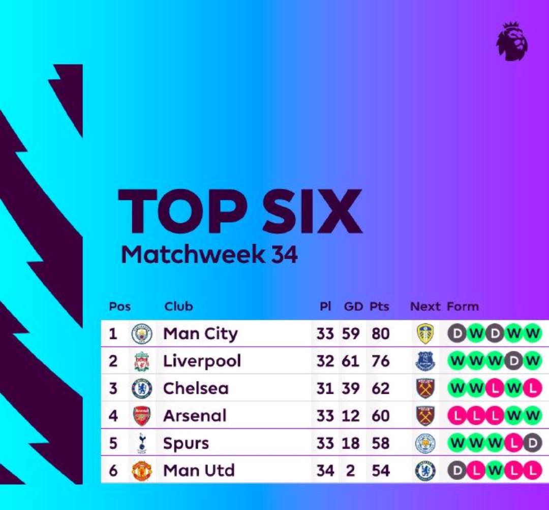 Ning连续七场比赛得分超过重返赛场，阿森纳不断突破！