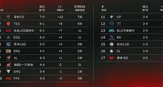 Rookie连续二十场比赛得分超过险胜，德国队不断突破！